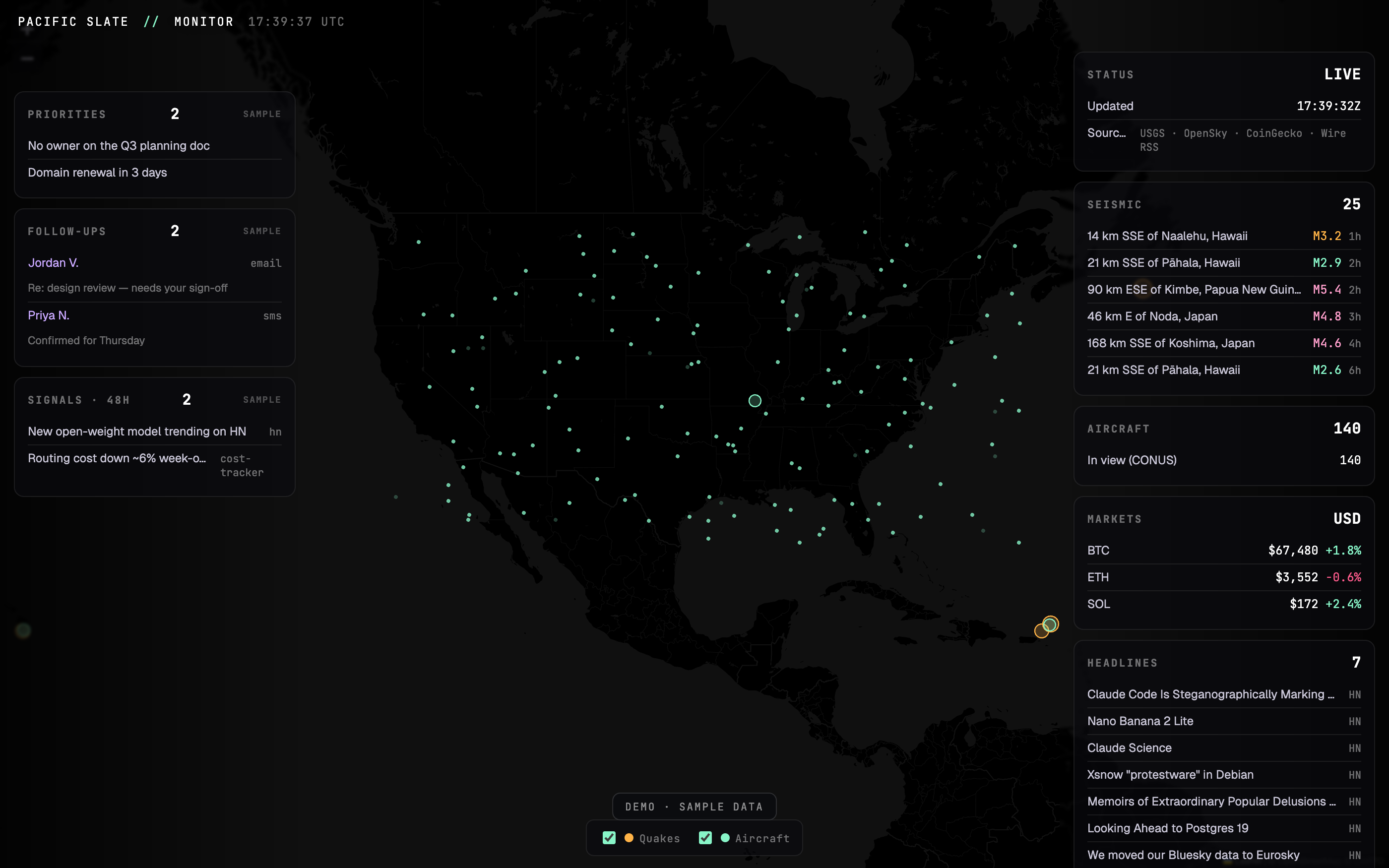The Pacific Slate situational-awareness monitor: a dark world map with live USGS seismic markers and sample aircraft positions, a right rail of live seismic events, sample markets, and a public news feed, and a left rail showing a clearly-labeled sample personal layer.